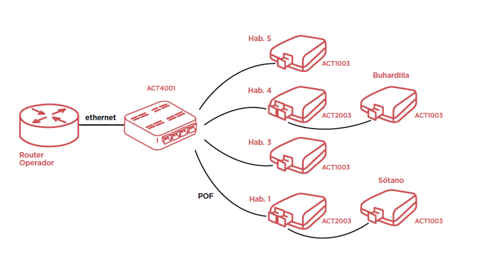 Fibra Óptica Plástica (101)  Beyondtech: Latiguillos Ópticos y Fibra Óptica